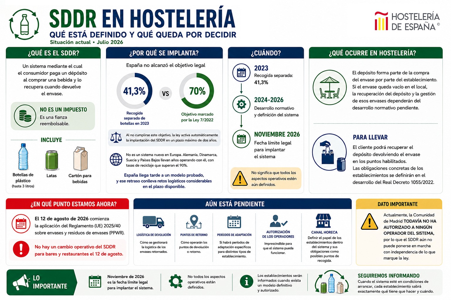 LO QUE TIENES QUE SABER SOBRE SDDR EN HOSTELERIA